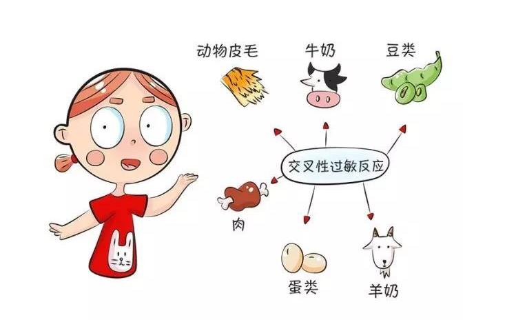 荨麻疹看不好怎么办？